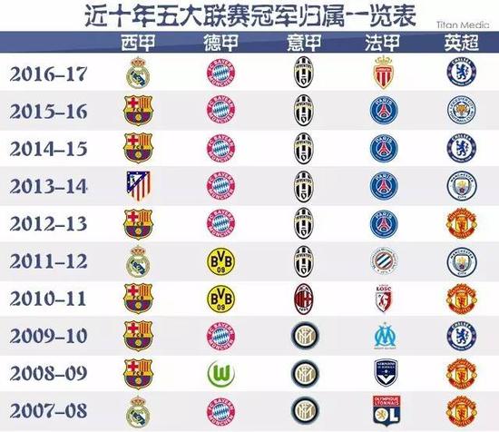 的消息无疑